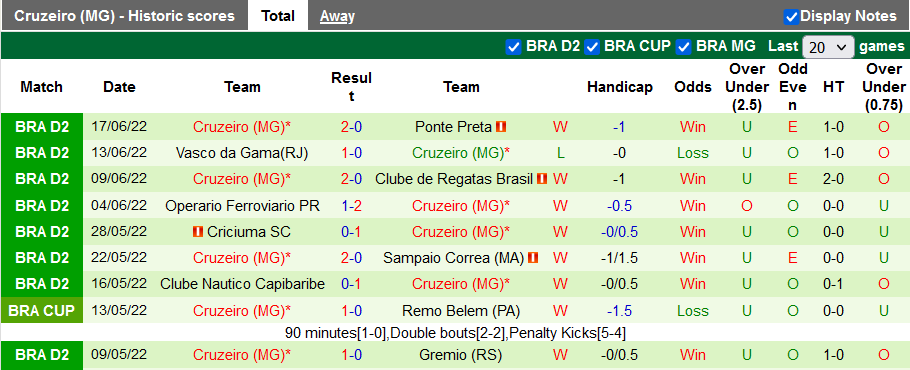 Nhận định, soi kèo Fluminense vs Cruzeiro, 5h ngày 24/6 - Ảnh 2
