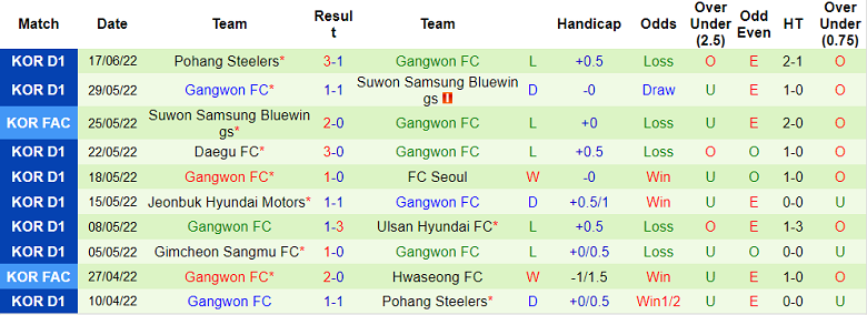 Nhận định, soi kèo Incheon vs Gangwon, 17h30 ngày 22/6 - Ảnh 2