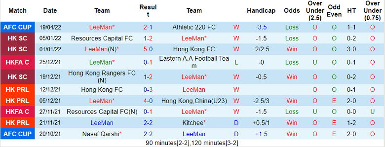 Nhận định, soi kèo Lee Man vs Eastern, 17h ngày 24/6 - Ảnh 1