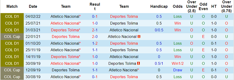 Nhận định, soi kèo Nacional vs Deportes Tolima, 8h ngày 23/6 - Ảnh 3