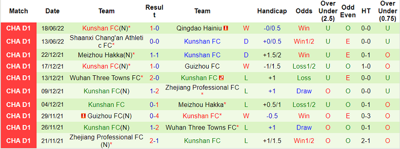 Nhận định, soi kèo Nanjing City vs Kunshan, 14h30 ngày 22/6 - Ảnh 2