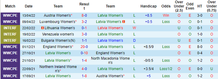 Nhận định, soi kèo Nữ Latvia vs nữ Luxembourg, 21h ngày 24/6 - Ảnh 1
