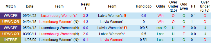 Nhận định, soi kèo Nữ Latvia vs nữ Luxembourg, 21h ngày 24/6 - Ảnh 3