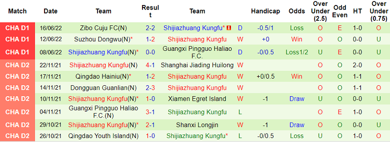 Nhận định, soi kèo Qingdao Youth vs Shijiazhuang Kungfu, 15h ngày 22/6 - Ảnh 2