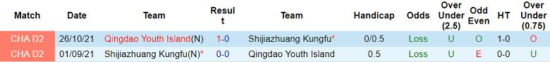 Nhận định, soi kèo Qingdao Youth vs Shijiazhuang Kungfu, 15h ngày 22/6 - Ảnh 3