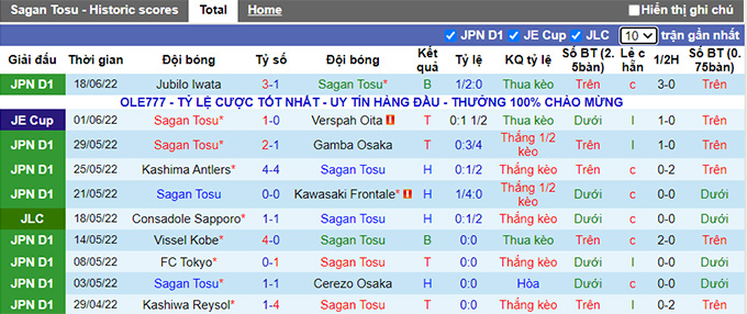 Nhận định, soi kèo Sagan Tosu vs Roasso Kumamoto, 17h ngày 22/6 - Ảnh 1