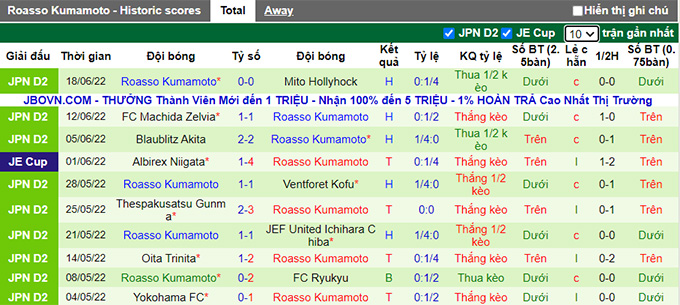 Nhận định, soi kèo Sagan Tosu vs Roasso Kumamoto, 17h ngày 22/6 - Ảnh 2