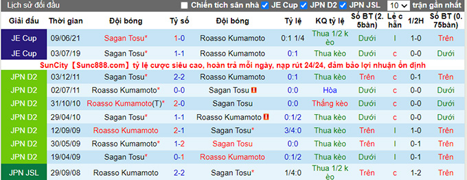 Nhận định, soi kèo Sagan Tosu vs Roasso Kumamoto, 17h ngày 22/6 - Ảnh 3