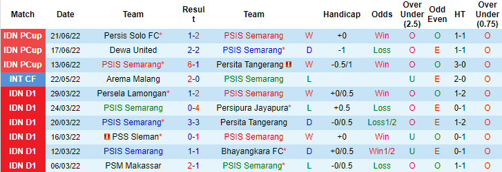Nhận định, soi kèo Semarang vs PSS Sleman, 20h30 ngày 24/6 - Ảnh 1