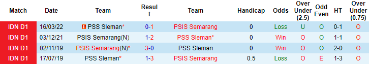 Nhận định, soi kèo Semarang vs PSS Sleman, 20h30 ngày 24/6 - Ảnh 3
