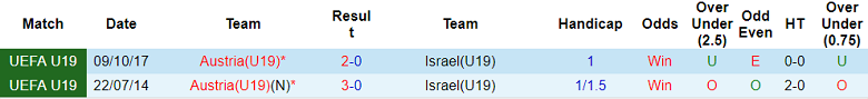 Nhận định, soi kèo U19 Israel vs U19 Áo, 22h30 ngày 22/6 - Ảnh 3