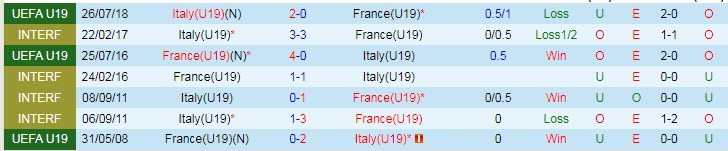 Nhận định, soi kèo U19 Pháp vs U19 Italia, 22h30 ngày 24/6 - Ảnh 3