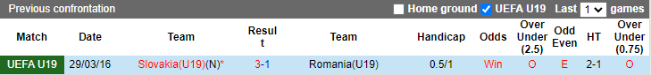 Nhận định, soi kèo U19 Romania vs U19 Slovakia, 22h30 ngày 24/6 - Ảnh 3
