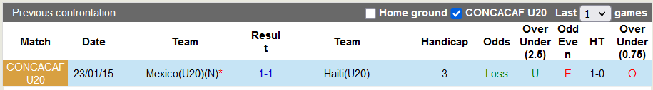 Nhận định, soi kèo U20 Mexico vs U20 Haiti, 9h30 ngày 24/6 - Ảnh 3
