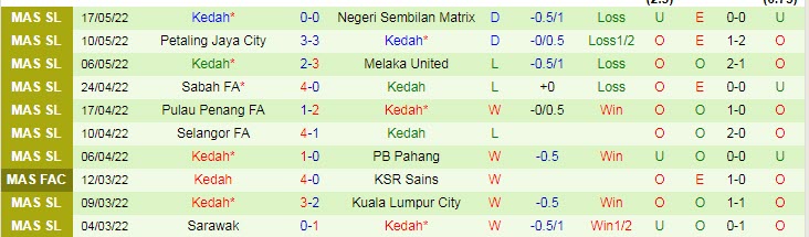 Phân tích kèo hiệp 1 Bali United vs Kedah, 20h ngày 24/6 - Ảnh 2
