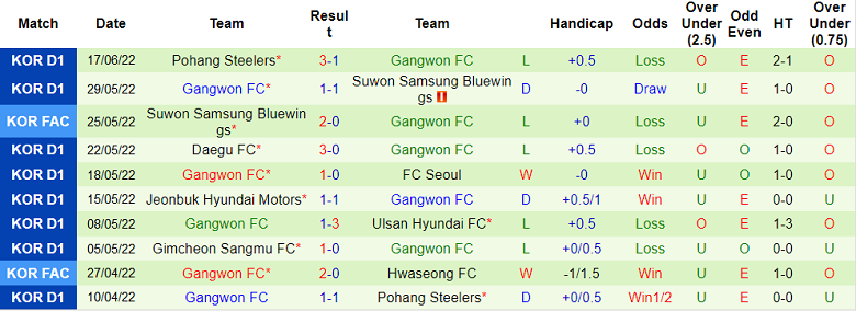 Phân tích kèo hiệp 1 Incheon vs Gangwon, 17h30 ngày 22/6 - Ảnh 2