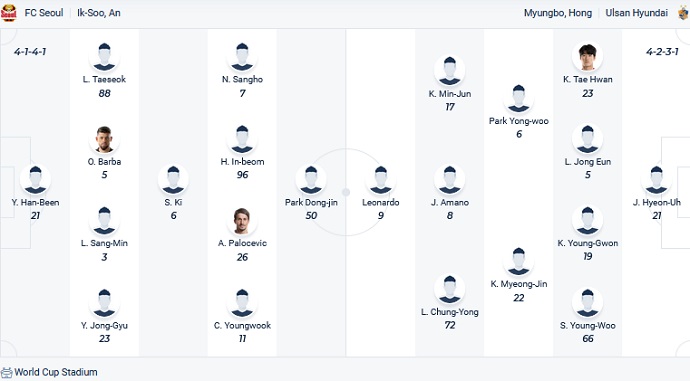 Phân tích kèo hiệp 1 Seoul vs Ulsan, 17h30 ngày 22/6 - Ảnh 2