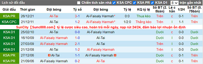 Nhận định, soi kèo Al Faisaly vs Al Tai, 1h ngày 24/6 - Ảnh 3