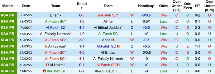 Nhận định, soi kèo Al Fateh vs Al Hilal, 1h00 ngày 24/6 - Ảnh 2