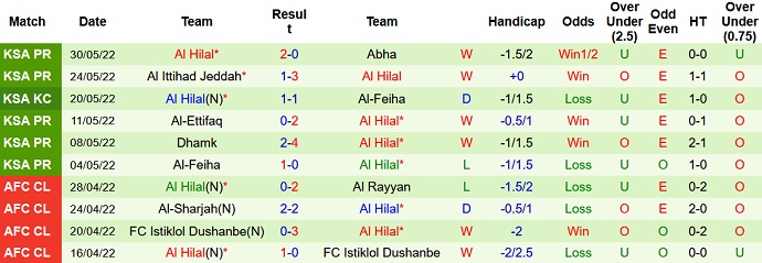 Nhận định, soi kèo Al Fateh vs Al Hilal, 1h00 ngày 24/6 - Ảnh 4