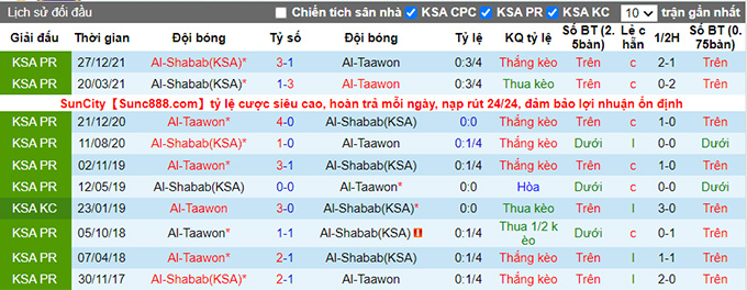 Nhận định, soi kèo Al Taawon vs Al Shabab, 1h ngày 24/6 - Ảnh 3