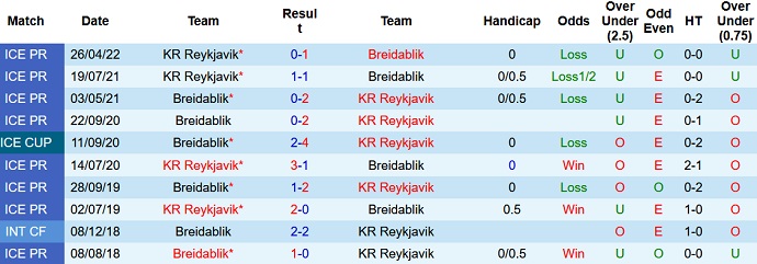 Nhận định, soi kèo Breidablik vs Reykjavik, 2h15 ngày 24/6 - Ảnh 3