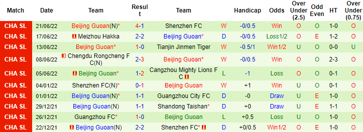 Nhận định, soi kèo Cangzhou Mighty Lions vs Beijing Guoan, 15h30 ngày 25/6 - Ảnh 2