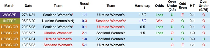 Nhận định, soi kèo Nữ Ukraine vs Nữ Scotland, 1h15 ngày 25/6 - Ảnh 3