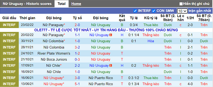 Nhận định, soi kèo Nữ Uruguay vs Nữ Bolivia, 5h ngày 24/6 - Ảnh 1