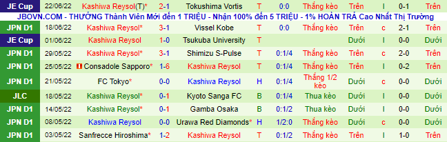 Nhận định, soi kèo Yokohama Marinos vs Kashiwa Reysol, 14h ngày 25/6 - Ảnh 3