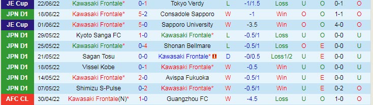 Phân tích kèo hiệp 1 Kawasaki Frontale vs Jubilo Iwata, 17h ngày 25/6 - Ảnh 1