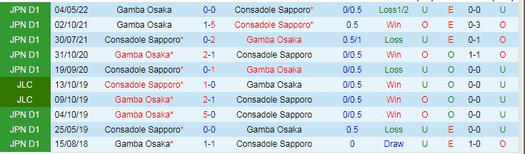 Nhận định, soi kèo Consadole Sapporo vs Gamba Osaka, 12h ngày 26/6 - Ảnh 3