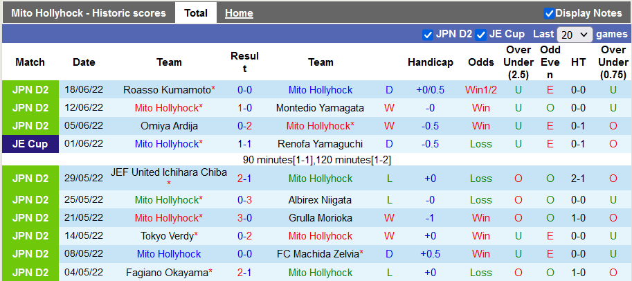 Nhận định, soi kèo Mito Hollyhock vs Fagiano Okayama, 16h ngày 25/6 - Ảnh 1
