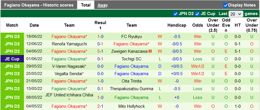 Nhận định, soi kèo Mito Hollyhock vs Fagiano Okayama, 16h ngày 25/6 - Ảnh 2