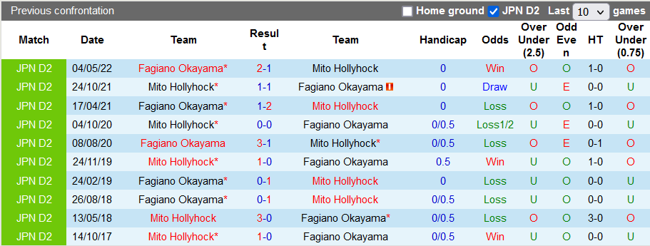 Nhận định, soi kèo Mito Hollyhock vs Fagiano Okayama, 16h ngày 25/6 - Ảnh 3
