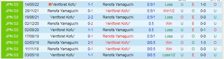 Nhận định, soi kèo Renofa Yamaguchi vs Ventforet Kofu, 17h ngày 26/6 - Ảnh 3