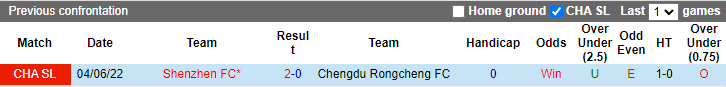 Nhận định, soi kèo Rongcheng vs Shenzhen, 18h30 ngày 26/6 - Ảnh 3