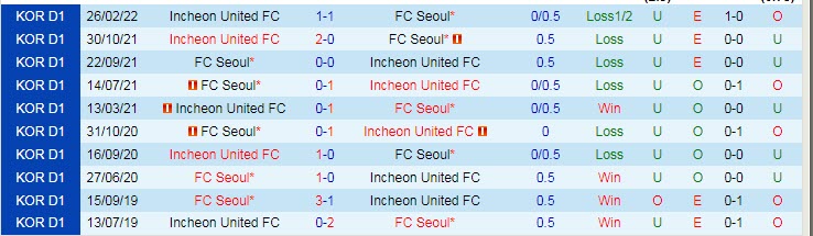 Nhận định, soi kèo Seoul vs Incheon, 18h ngày 25/6 - Ảnh 3