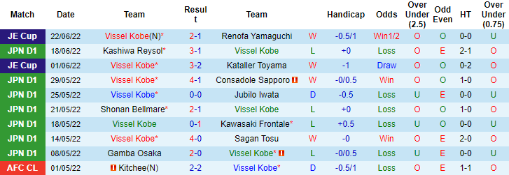 Nhận định, soi kèo Vissel Kobe vs Urawa Reds, 16h ngày 26/6 - Ảnh 1