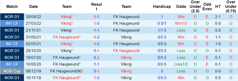 Phân tích kèo hiệp 1 Haugesund vs Viking, 21h ngày 25/6 - Ảnh 3