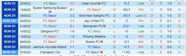 Phân tích kèo hiệp 1 Seoul vs Incheon, 18h ngày 25/6 - Ảnh 1