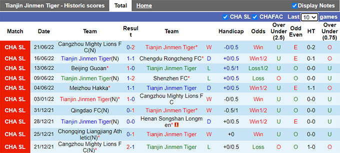 Phân tích kèo hiệp 1 Tianjin JMT vs Meizhou Hakka, 18h30 ngày 25/6 - Ảnh 1