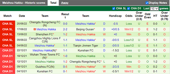 Phân tích kèo hiệp 1 Tianjin JMT vs Meizhou Hakka, 18h30 ngày 25/6 - Ảnh 2