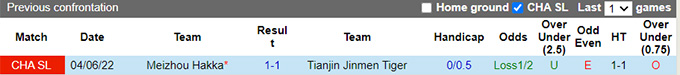 Phân tích kèo hiệp 1 Tianjin JMT vs Meizhou Hakka, 18h30 ngày 25/6 - Ảnh 3