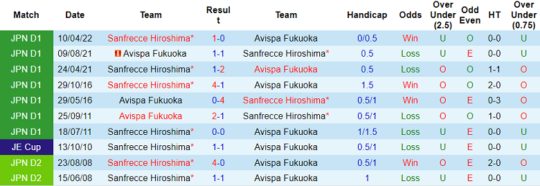 Soi kèo phạt góc Avispa Fukuoka vs Sanfrecce Hiroshima, 16h30 ngày 25/6 - Ảnh 3