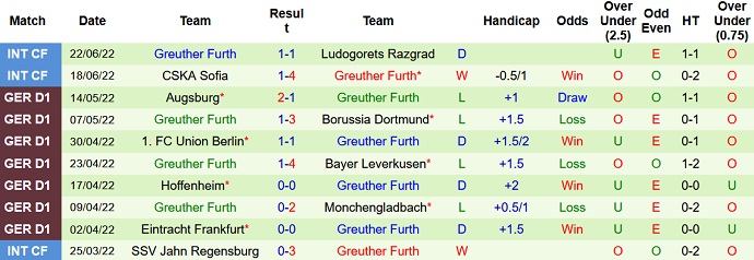 Nhận định, soi kèo Basel vs Fürth, 21h00 ngày 25/6 - Ảnh 2