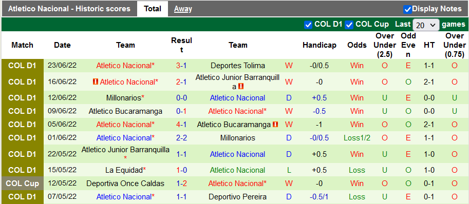 Nhận định, soi kèo Deportes Tolima vs Nacional, 7h ngày 27/6 - Ảnh 2