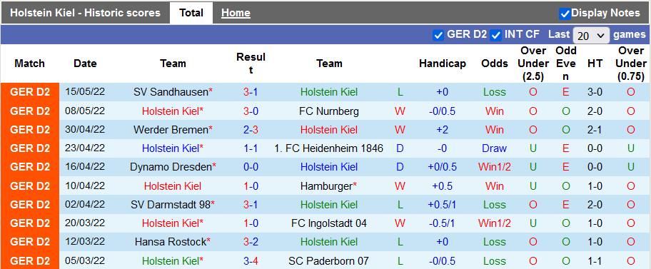 Nhận định, soi kèo Holstein Kiel vs St. Pauli, 18h30 ngày 25/6 - Ảnh 1
