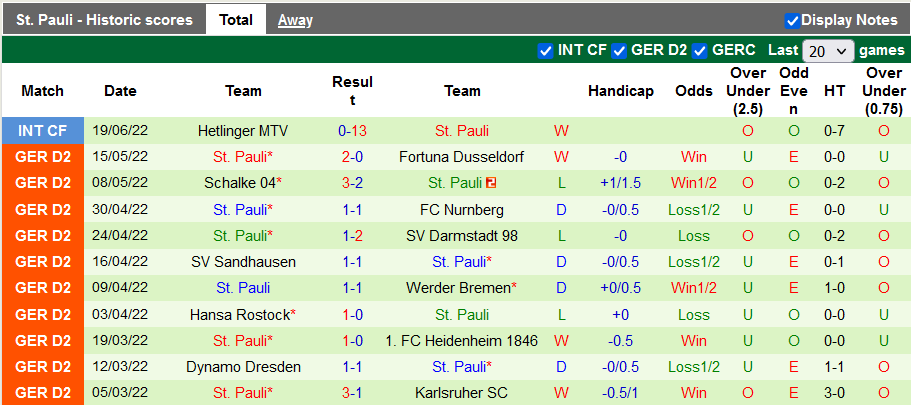 Nhận định, soi kèo Holstein Kiel vs St. Pauli, 18h30 ngày 25/6 - Ảnh 2