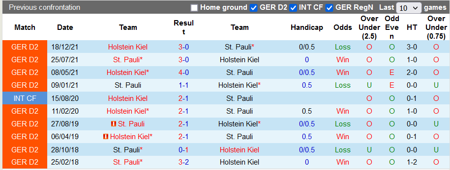 Nhận định, soi kèo Holstein Kiel vs St. Pauli, 18h30 ngày 25/6 - Ảnh 3